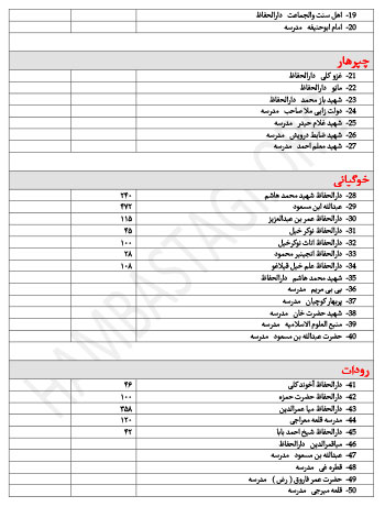 ننګرهار دینی مدرسو نوم لړ