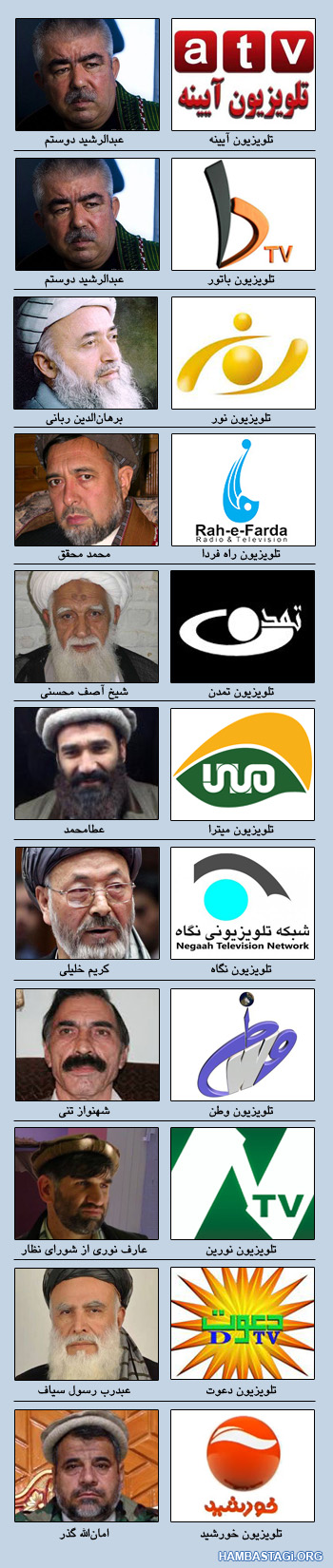تلویزیون‌های وابسته افغانستان