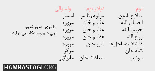 د ۱۳۹۴ کال د کب په اتمه نیټه د کنړ ولایت په مرکز اسعدآباد کی د شهیدانو پارک مخی ته یو زړه‎بوږنونکی برید ترسره شو چی په پایله کی ۱۹ تنه شهیدان او ۳۳ تنه سخت ټپیان شول.