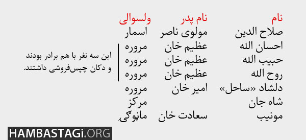 به تاریخ ٨ حوت ١٣٩٤ انفجار وحشتناک انتحاری در اسعدآباد مرکز ولایت کنر جلو پارک شهدا باعث شهادت ١٩ تن گردید و ٣٣ تن دیگر به شدت مجروح شدند. به تاریخ ٨ حوت ١٣٩٤ انفجار وحشتناک انتحاری در اسعدآباد مرکز ولایت کنر جلو پارک شهدا باعث شهادت ١٩ تن گردید و ٣٣ تن دیگر به شدت مجروح شدند.