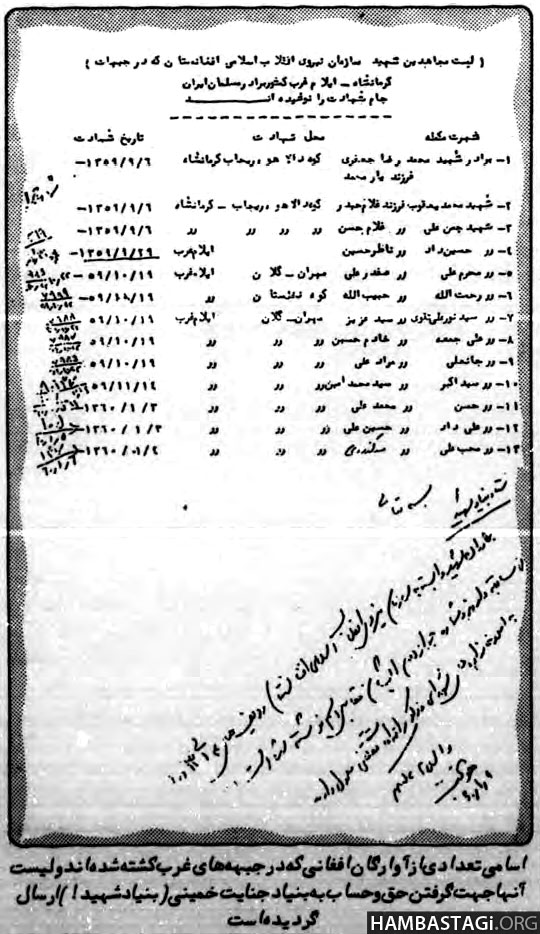 لاسوندونه: ایران‏ عراق جګړې ته د افغانانو لیږلو په بدل کې د ایرانی مریانو
قلنګ‏ اخیستل
