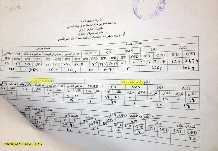 شفاخانه اندرا گاندی