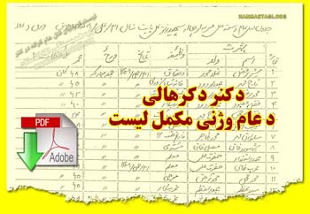 د کرهالی د شهیدانو نوم لړ